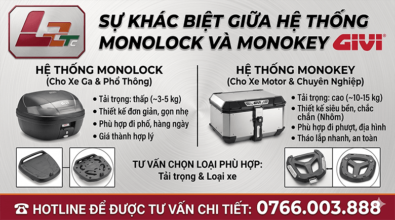 Monolock và Monokey Givi khác nhau thế nào? Chọn loại nào phù hợp?