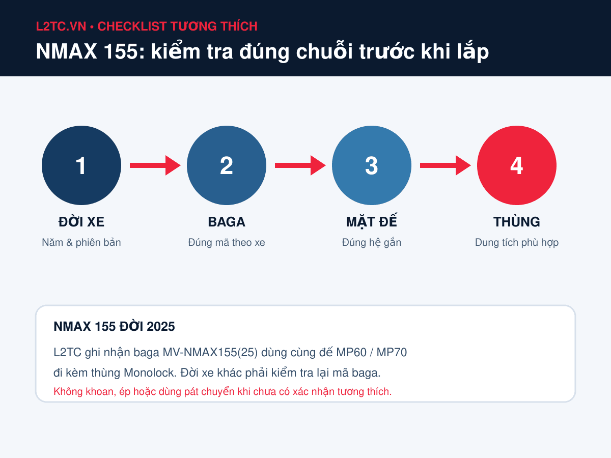 Quy trình kiểm tra đời xe baga mặt đế và thùng Givi cho Yamaha NMAX 155