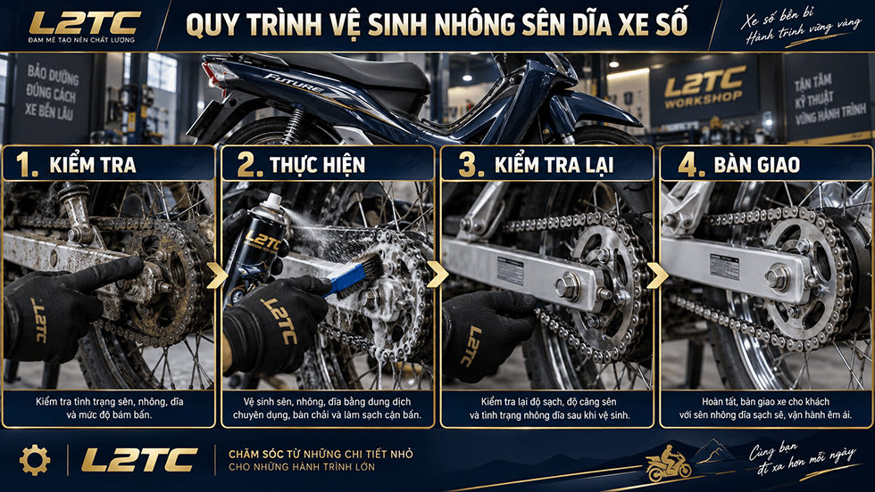 Vệ sinh nhông sên dĩa xe số tại L2TC Hà Nội - hình minh họa 2