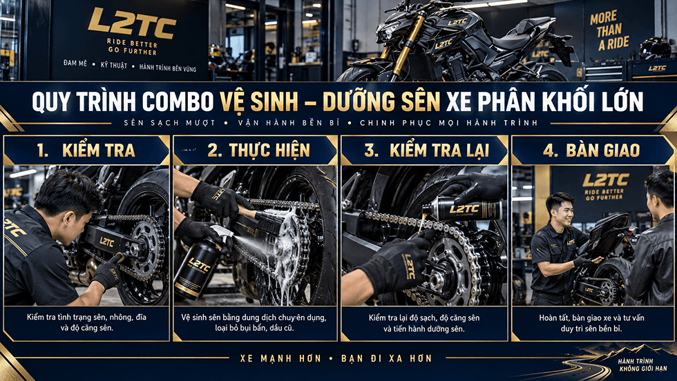 Combo vệ sinh – dưỡng sên xe phân khối lớn