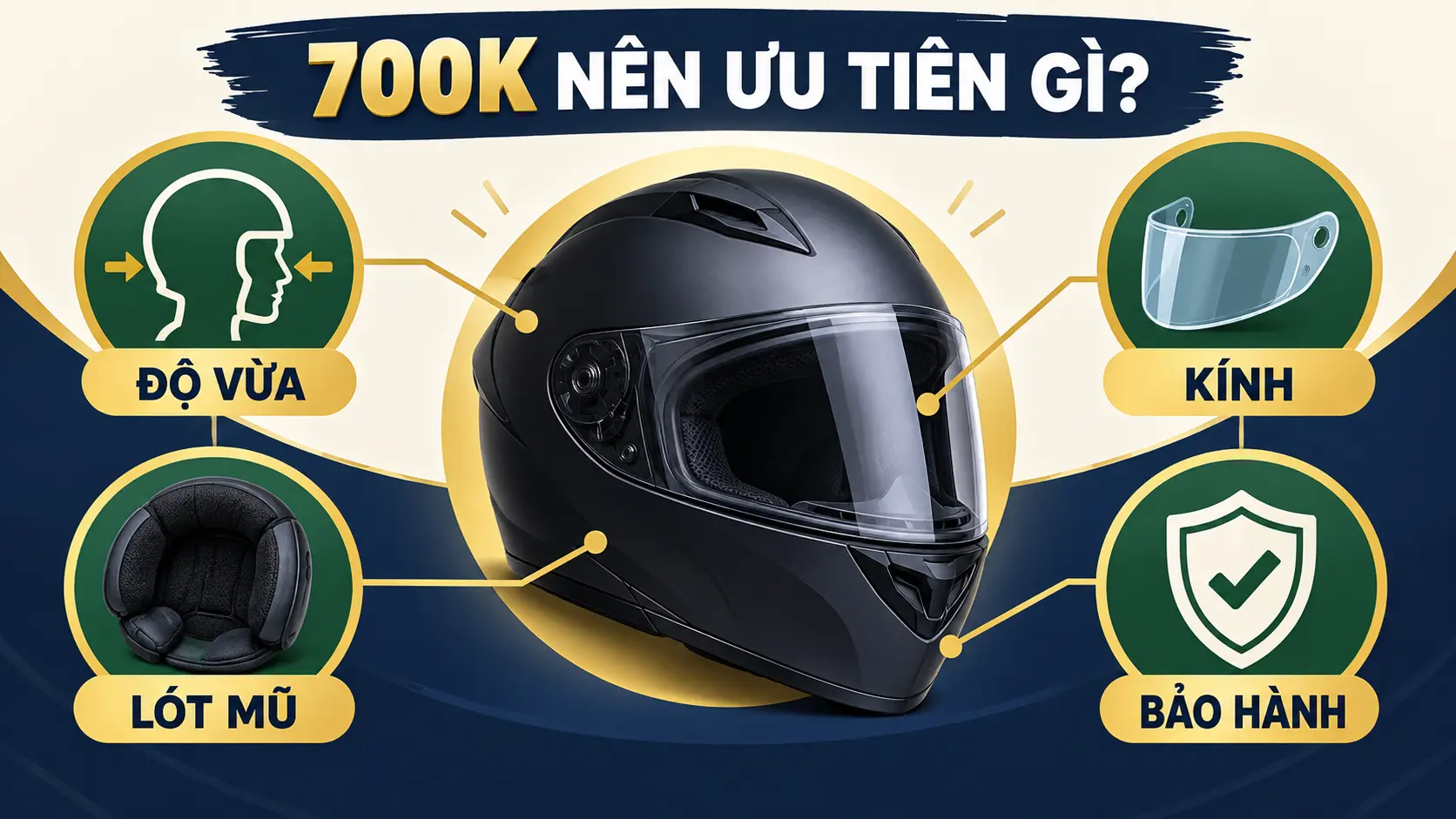 Ngân sách 700.000đ nên ưu tiên gì khi mua mũ