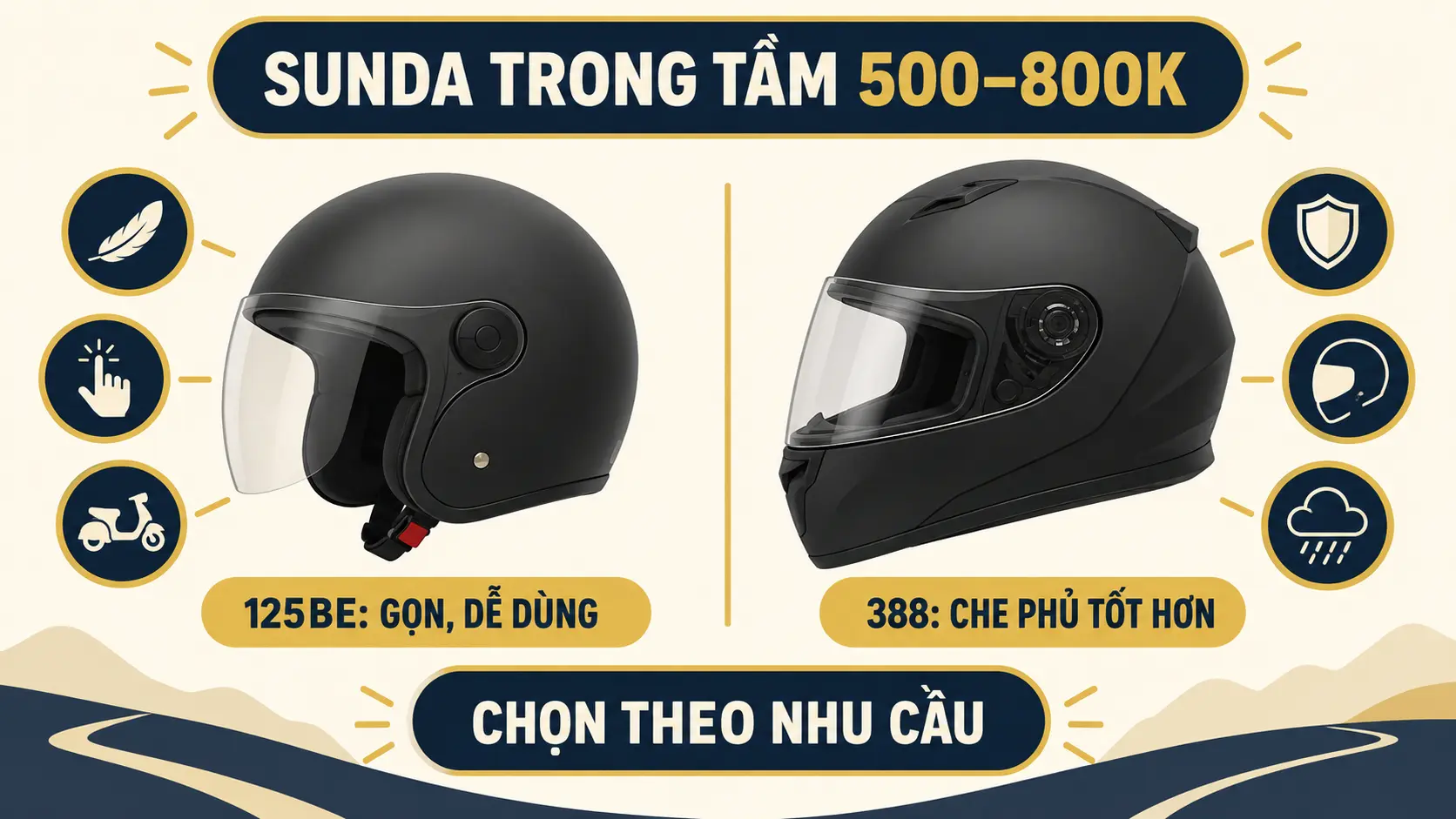 So sánh mũ Sunda trong tầm 500.000–800.000đ