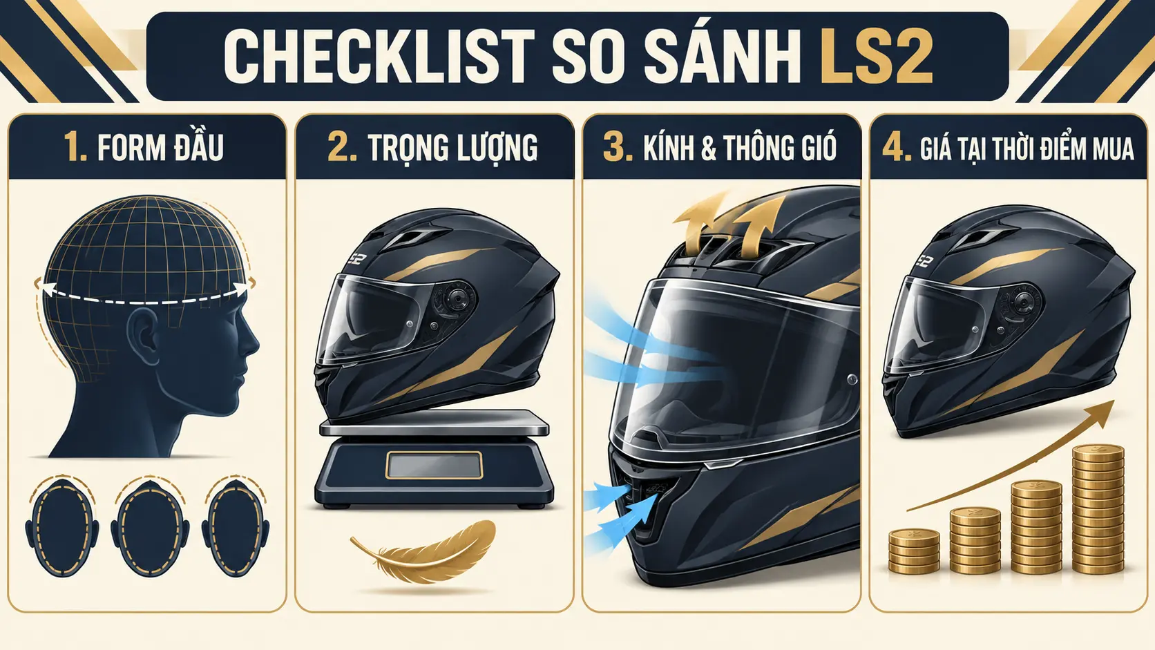 Checklist so sánh hai mẫu mũ LS2