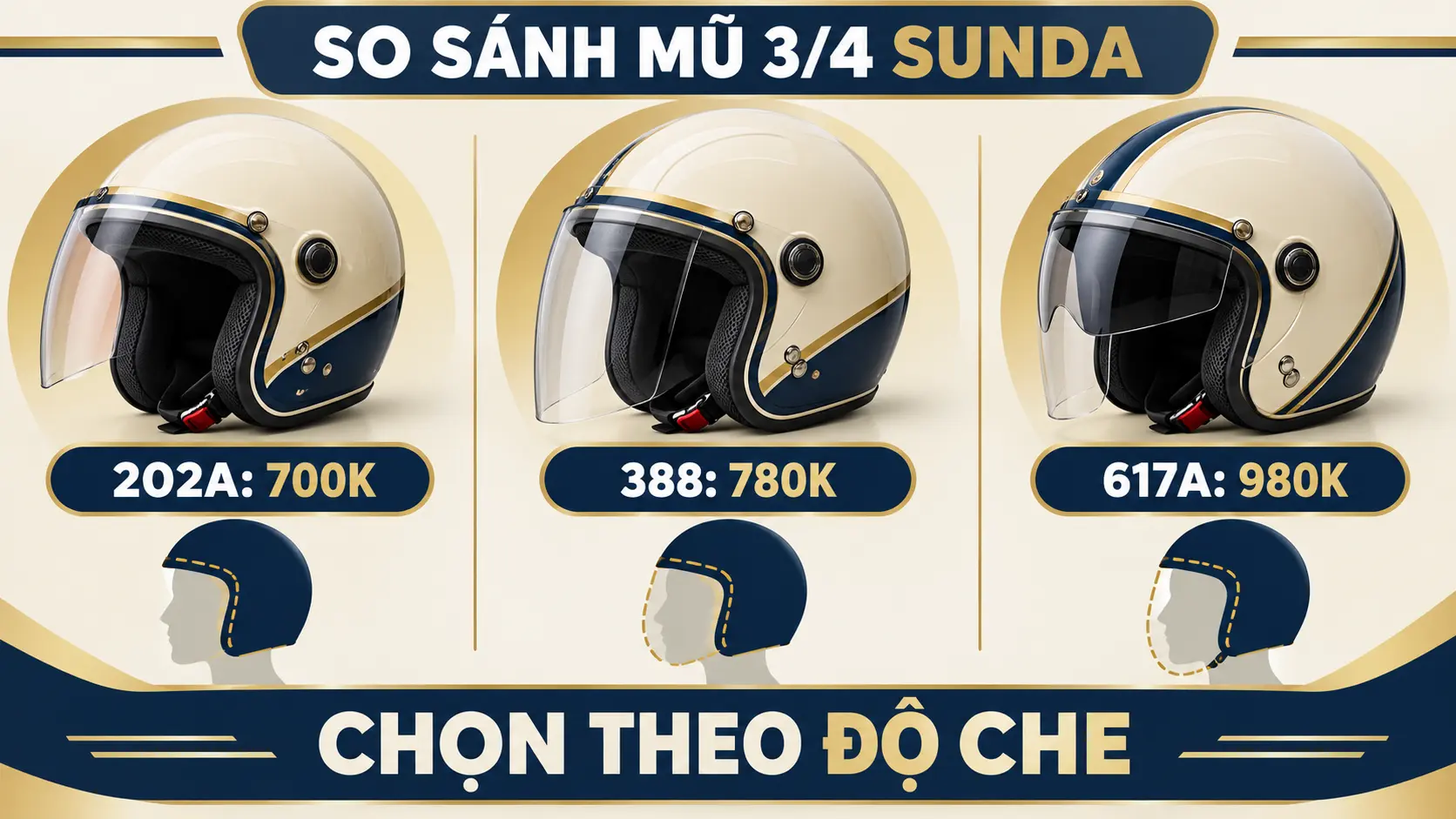 So sánh các mẫu mũ 3/4 Sunda
