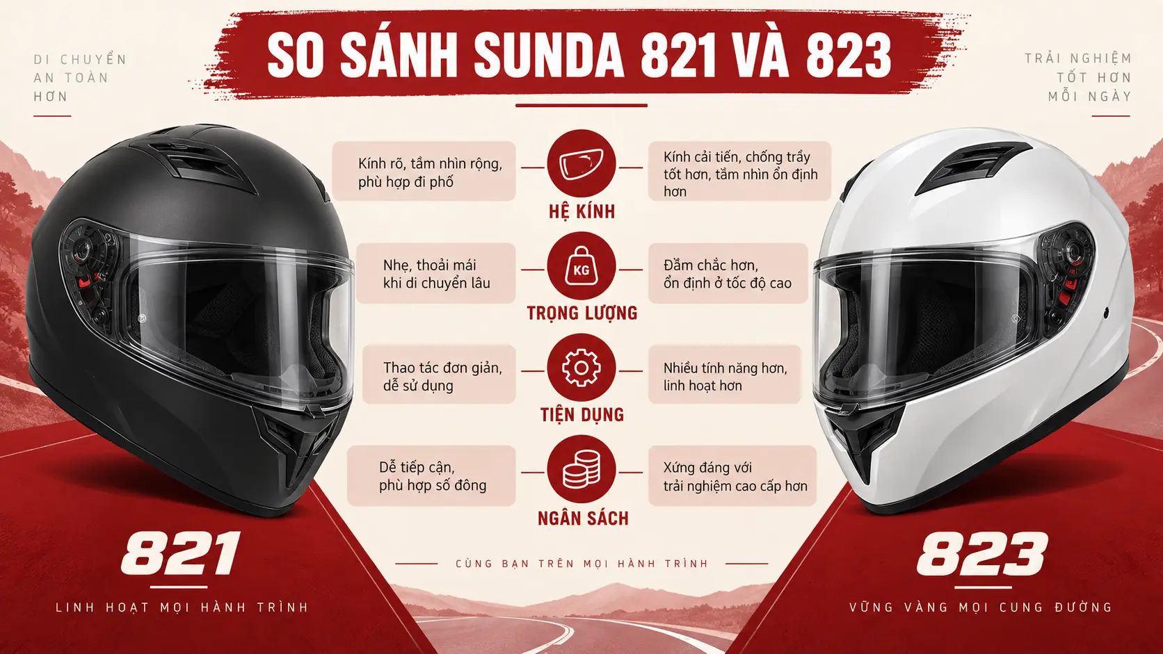 So sánh Sunda 821 và 823